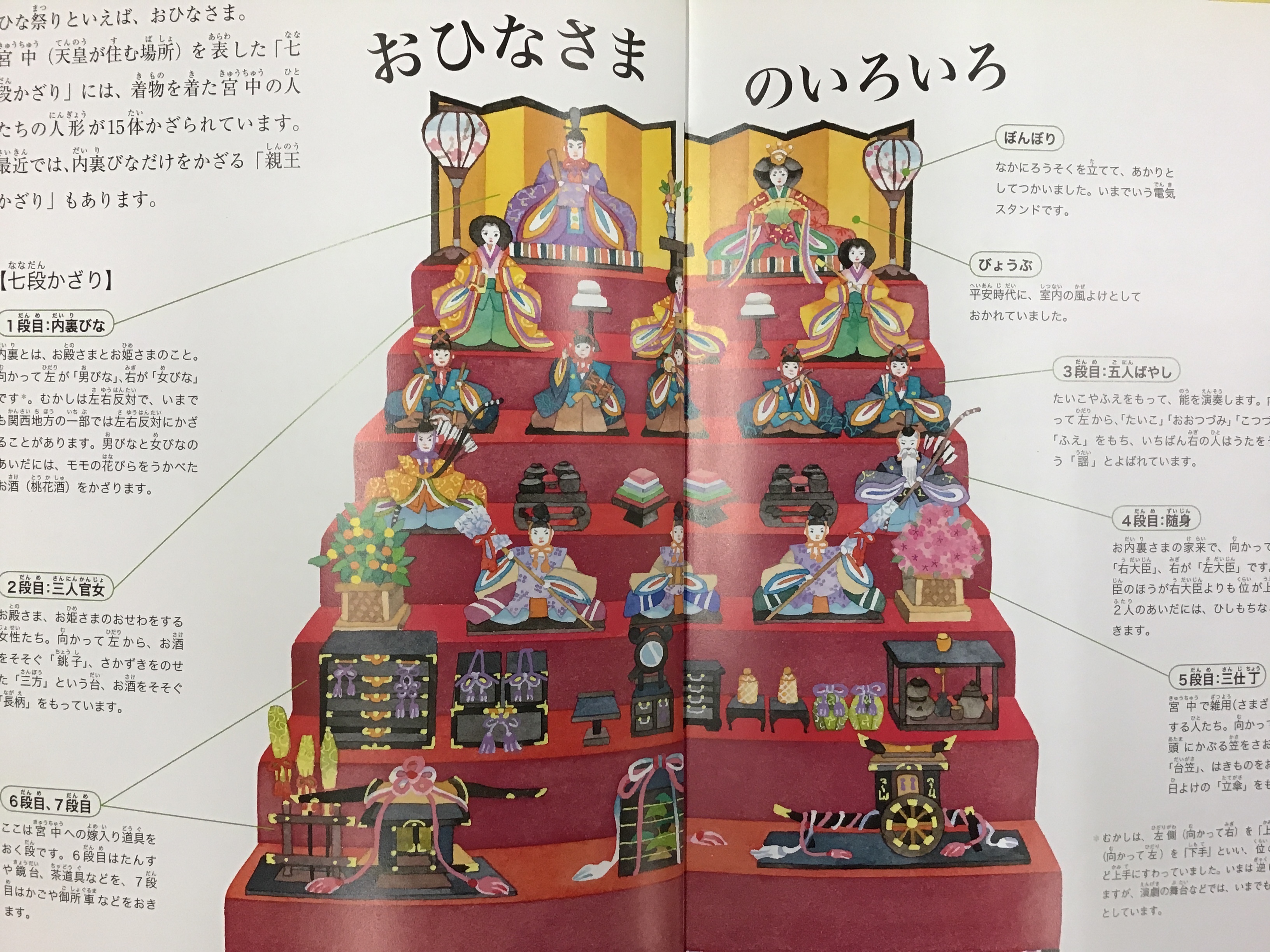 校長室だより ４１ ひなまつり 緑野小学校