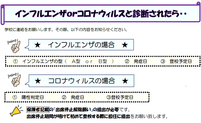 インフルエンザorコロナウィルスと診断されたら